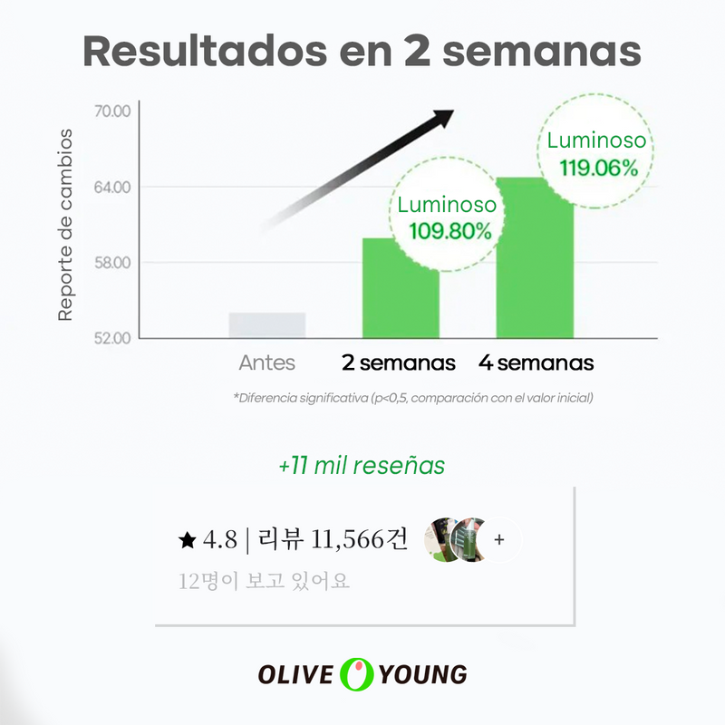 SERUM DE NONI COREANO - PREVIENE ARRUGAS Y AYUDA A CALMAR EL ACNÉ